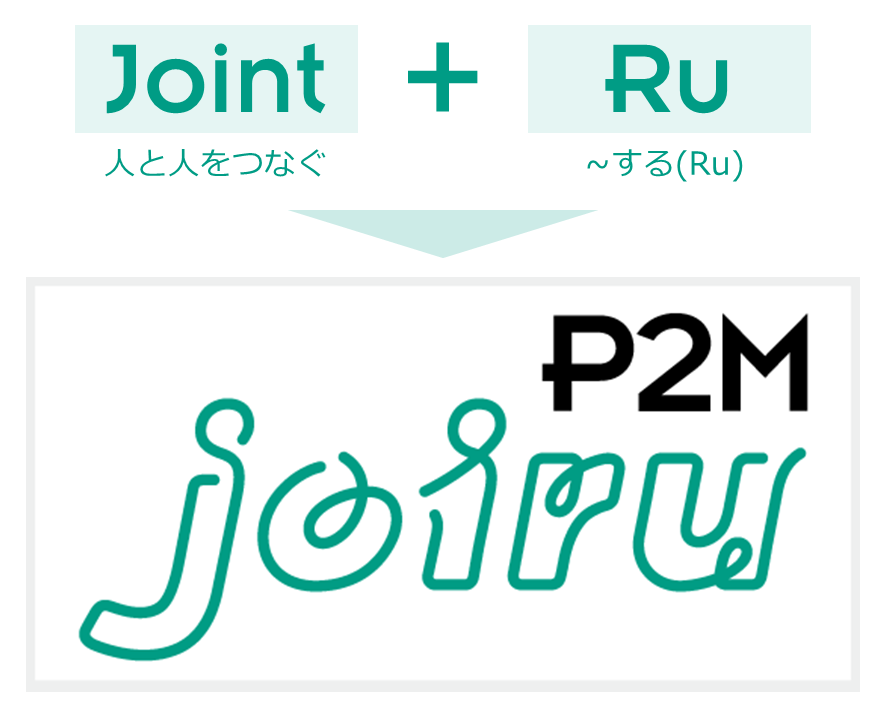 【中延】コンディショニングジム P2M joiru